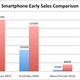 Illustration for article titled Nexus One Sales Continue to Lag: Just 80,000 in First Month